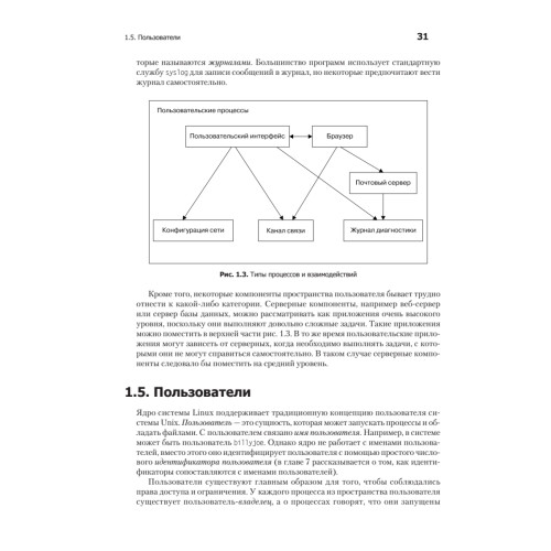 Внутреннее устройство Linux