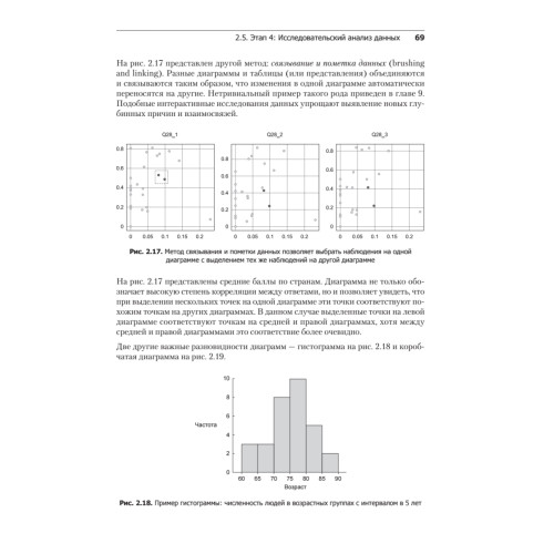 Основы Data Science и Big Data. Python и наука о данных