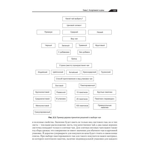 Большая книга директора магазина 2.0. Новые технологии