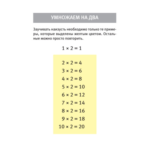 Таблица умножения. Простая система запоминания