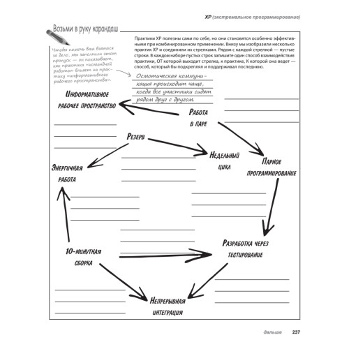 Head First Agile. Гибкое управление проектами