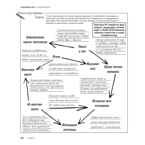 Head First Agile. Гибкое управление проектами