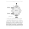 Микросервисы. Паттерны разработки и рефакторинга