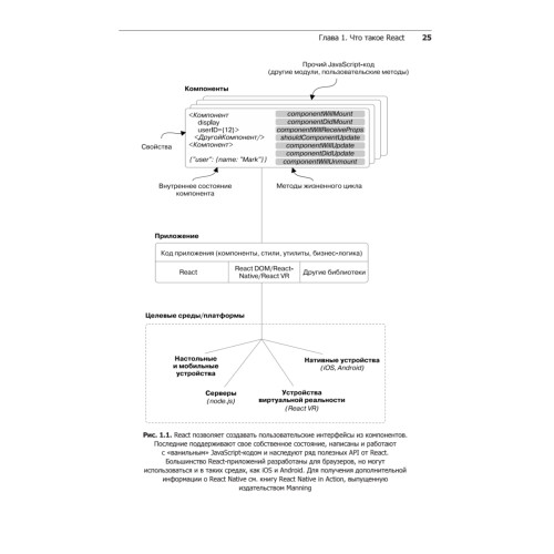 React в действии