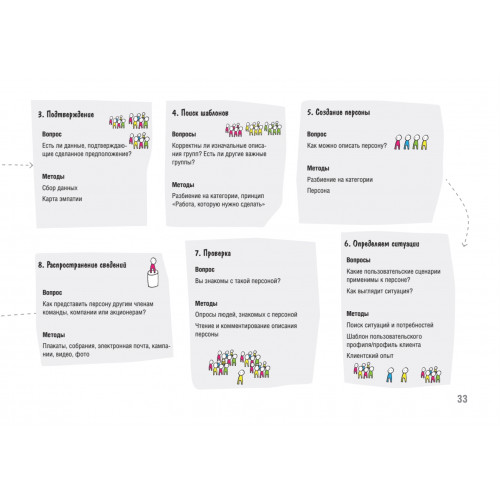 Дизайн-мышление. От инсайта к новым продуктам и рынкам