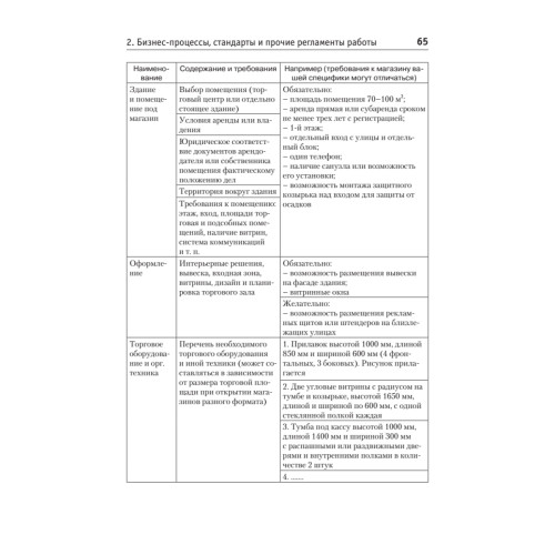 Оперативное управление в розничной торговле