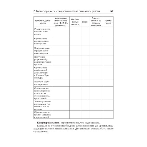 Оперативное управление в розничной торговле