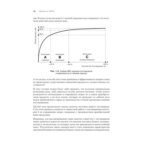 Закупки на 100%. Инструменты снижения цен и получения лучших условий у сложных поставщиков
