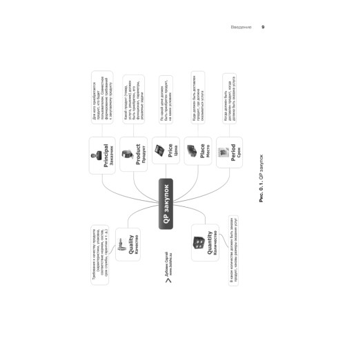 Закупки на 100%. Инструменты снижения цен и получения лучших условий у сложных поставщиков