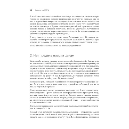Закупки на 100%. Инструменты снижения цен и получения лучших условий у сложных поставщиков