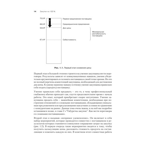 Закупки на 100%. Инструменты снижения цен и получения лучших условий у сложных поставщиков
