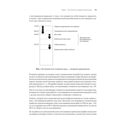 Закупки на 100%. Инструменты снижения цен и получения лучших условий у сложных поставщиков