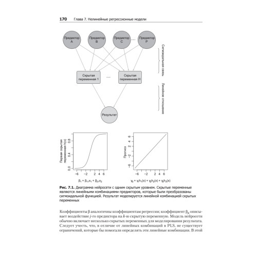Предиктивное моделирование на практике