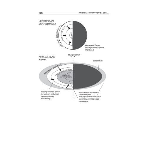 Маленькая книга о черных дырах