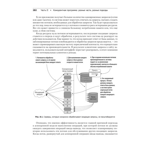 Конкурентность и параллелизм на платформе .NET. Паттерны эффективного проектирования