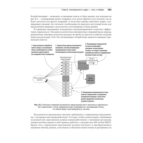 Конкурентность и параллелизм на платформе .NET. Паттерны эффективного проектирования