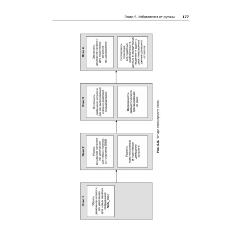 Site Reliability Workbook: практическое применение