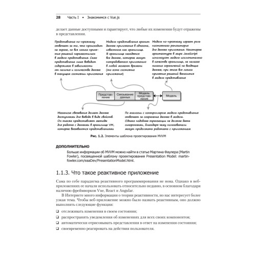 Vue.js в действии