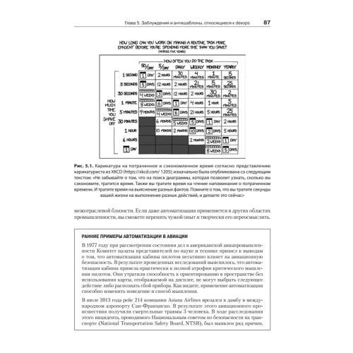 Философия DevOps. Искусство управления IT