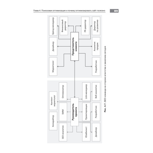 Оптимизация и продвижение в поисковых системах. 4-е изд.