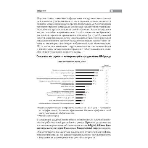 HR #digital #бренд #аналитика #маркетинг