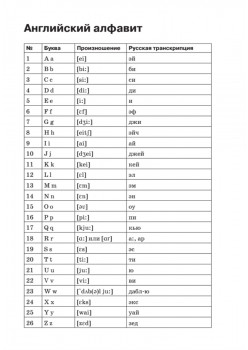 Тетрадь для записи английских слов_Биг-Бен