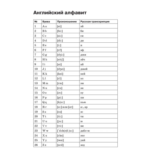 Тетрадь для записи английских слов_Биг-Бен