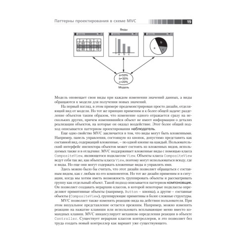 Приемы объектно-ориентированного проектирования