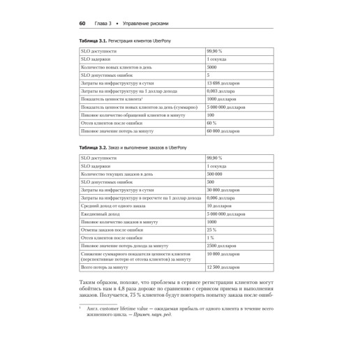 Базы данных. Инжиниринг надежности