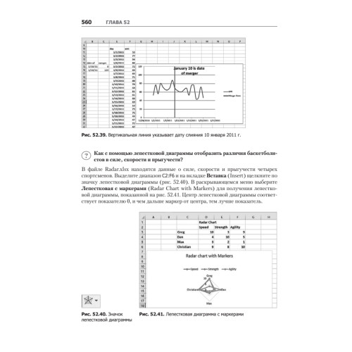 Бизнес-моделирование и анализ данных. Решение актуальных задач с помощью Microsoft Excel. 5-е издание