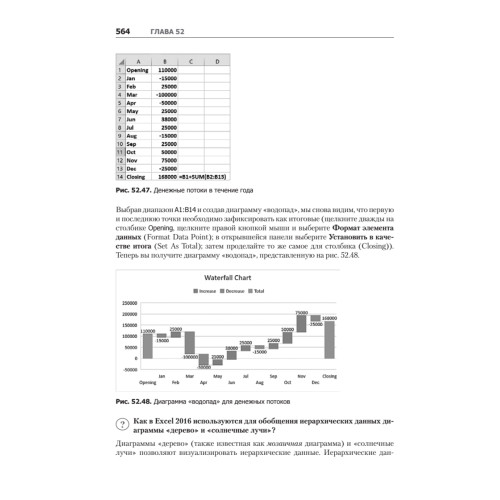 Бизнес-моделирование и анализ данных. Решение актуальных задач с помощью Microsoft Excel. 5-е издание