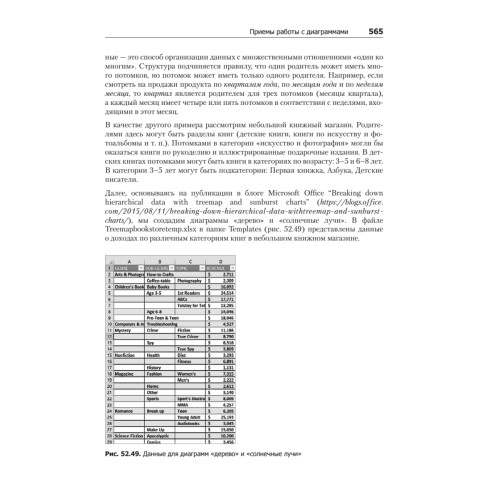 Бизнес-моделирование и анализ данных. Решение актуальных задач с помощью Microsoft Excel. 5-е издание
