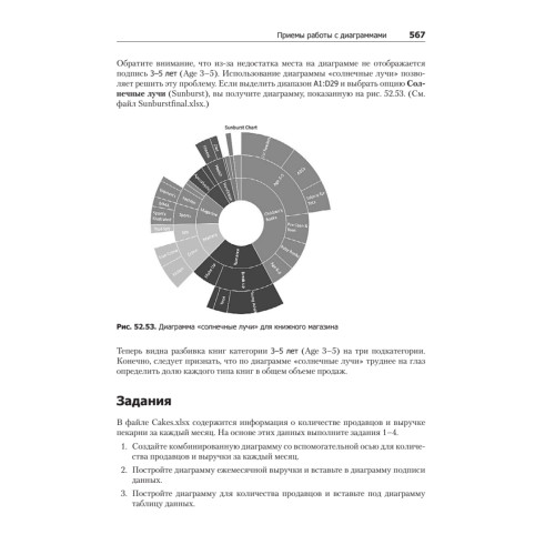 Бизнес-моделирование и анализ данных. Решение актуальных задач с помощью Microsoft Excel. 5-е издание