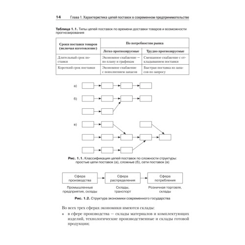 Складская и транспортная логистика в цепях поставок: Учебное пособие