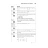 Разработка с использованием квантовых компьютеров