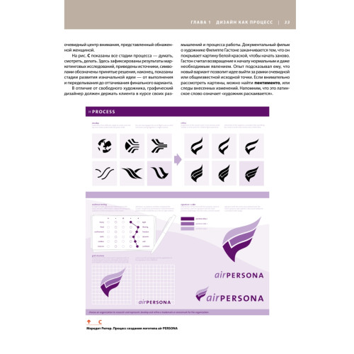 Основы дизайна