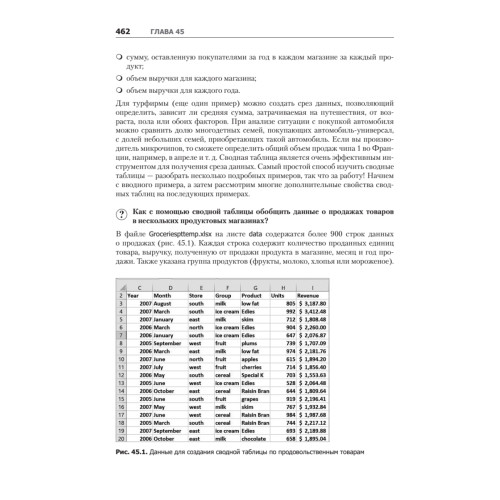 Бизнес-моделирование и анализ данных. Решение актуальных задач с помощью Microsoft Excel. 6-е издание