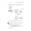 Паттерны разработки на Python: TDD, DDD и событийно-ориентированная архитектура