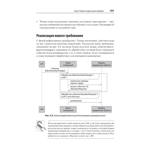 Паттерны разработки на Python: TDD, DDD и событийно-ориентированная архитектура