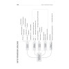 Финансы для нефинансистов. 2-е издание