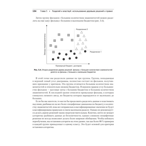 Машинное обучение на R: экспертные техники для прогностического анализа