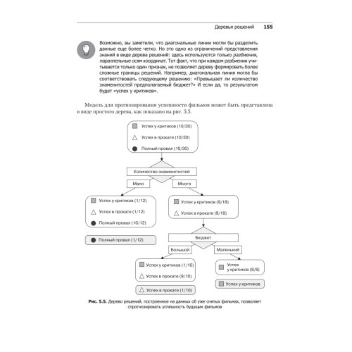 Машинное обучение на R: экспертные техники для прогностического анализа