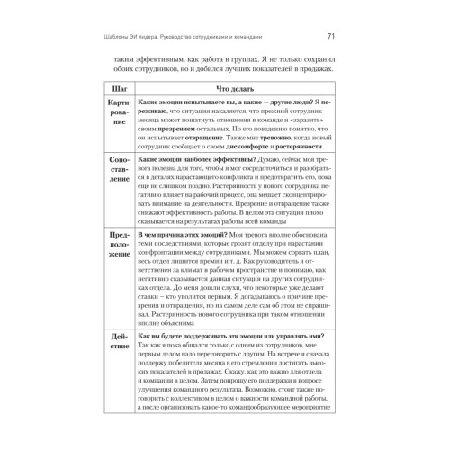 Эмоциональный интеллект в бизнесе: решение сложных лидерских задач
