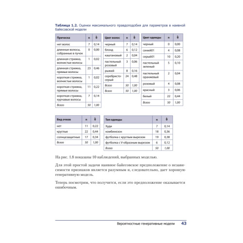 Генеративное глубокое обучение. Творческий потенциал нейронных сетей