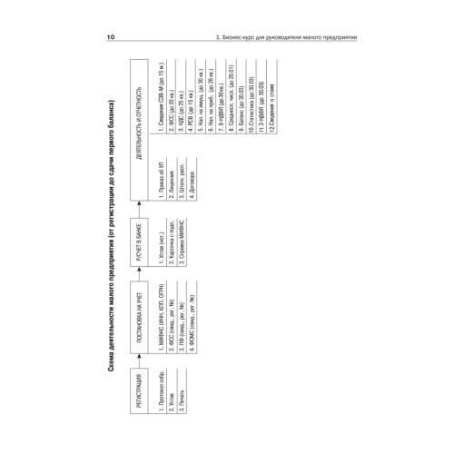 Учет и отчетность для руководителя малого предприятия