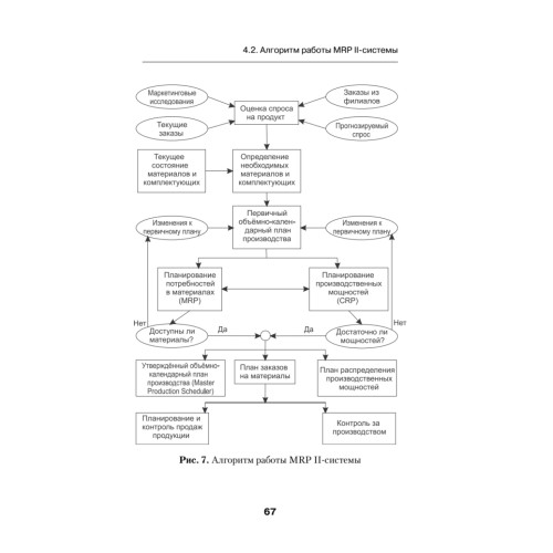 Корпоративные информационные системы. Учебник для вузов. Стандарт третьего поколения