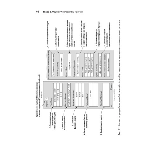 WebAssembly в действии