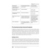 Google BigQuery. Всё о хранилищах данных, аналитике и машинном обучении