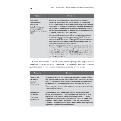 Аутсорсинг в стратегии современного бизнеса. Лучшие практики успешной работы с поставщиками услуг. 2-е изд., доп. и пер.