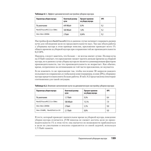 Эффективный Java. Тюнинг кода на Java 8, 11 и дальше. 2-е межд. издание